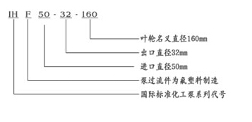 FB、AFB型耐腐蚀豆奶视频APP下载