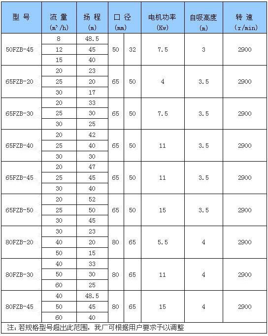 FZB系列氟塑料豆奶视频在线观看